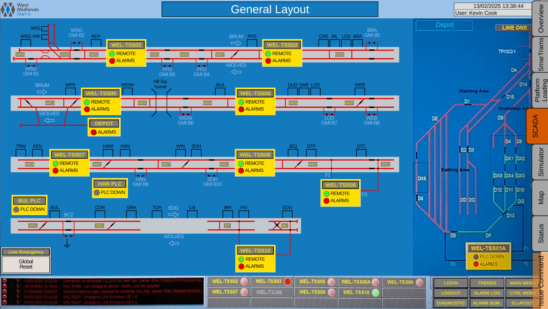 SCADA simulation software - Birmingham network view 1